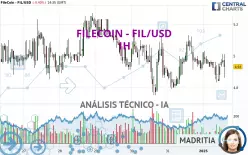 FILECOIN - FIL/USD - 1H