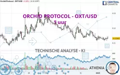 ORCHID PROTOCOL - OXT/USD - 1H