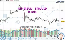 ETHEREUM - ETH/USD - 15 min.