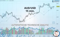 AUD/USD - 15 min.