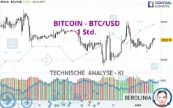 BITCOIN - BTC/USD - 1 Std.