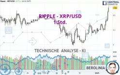 RIPPLE - XRP/USD - 1 Std.