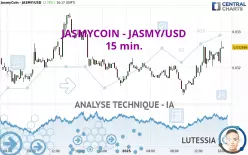 JASMYCOIN - JASMY/USD - 15 min.