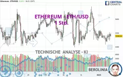 ETHEREUM - ETH/USD - 1 Std.