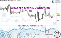 WRAPPED BITCOIN - WBTC/USD - 1H