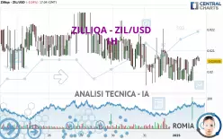 ZILLIQA - ZIL/USD - 1H