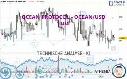 OCEAN PROTOCOL - OCEAN/USD - 1H