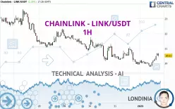 CHAINLINK - LINK/USDT - 1H