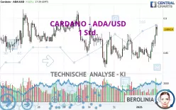 CARDANO - ADA/USD - 1 Std.