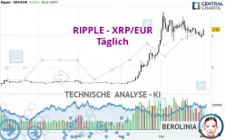 RIPPLE - XRP/EUR - Täglich