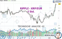 RIPPLE - XRP/EUR - 1 Std.