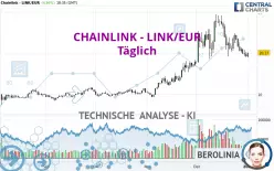 CHAINLINK - LINK/EUR - Täglich