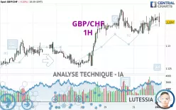 GBP/CHF - 1 Std.