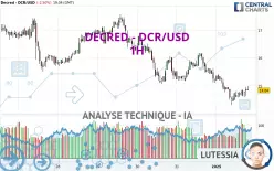 DECRED - DCR/USD - 1 Std.