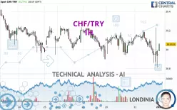 CHF/TRY - 1H