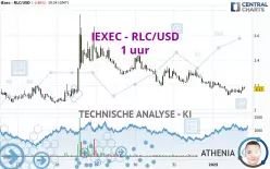 IEXEC RLC - RLC/USD - 1 uur