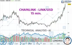 CHAINLINK - LINK/USD - 15 min.