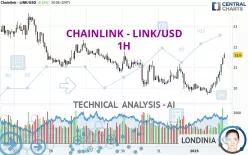 CHAINLINK - LINK/USD - 1H