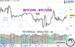 BITCOIN - BTC/USD - 1H