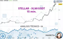 STELLAR - XLM/USDT - 15 min.