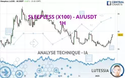 SLEEPLESS (X100) - AI/USDT - 1 Std.