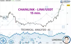 CHAINLINK - LINK/USDT - 15 min.