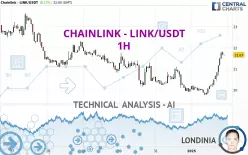 CHAINLINK - LINK/USDT - 1H