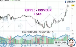 RIPPLE - XRP/EUR - 1 Std.