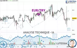 EUR/TRY - 1 Std.