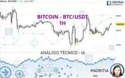 BITCOIN - BTC/USDT - 1H