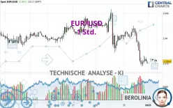 EUR/USD - 1 Std.