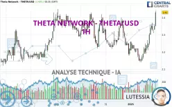 THETA NETWORK - THETA/USD - 1 Std.