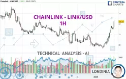 CHAINLINK - LINK/USD - 1H