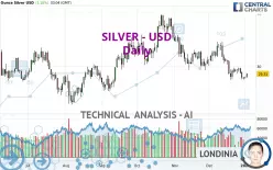 SILVER - USD - Daily