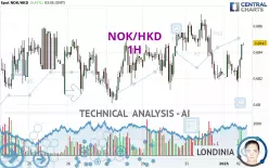 NOK/HKD - 1H