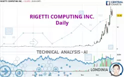 RIGETTI COMPUTING INC. - Daily