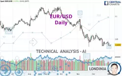 EUR/USD - Daily