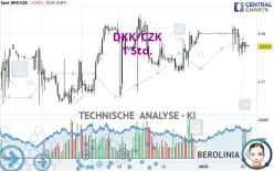 DKK/CZK - 1 Std.