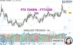 FTX TOKEN - FTT/USD - 1H