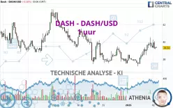 DASH - DASH/USD - 1 uur