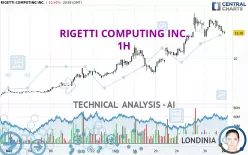 RIGETTI COMPUTING INC. - 1H