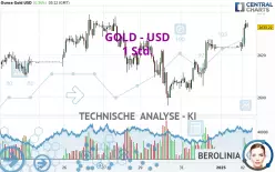 GOLD - USD - 1H