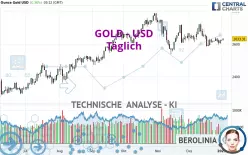 GOLD - USD - Diario