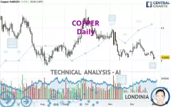 COPPER - Daily