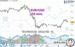 EUR/USD - 15 min.