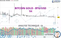 BITCOIN GOLD - BTG/USD - 1 Std.