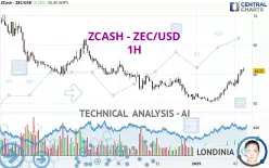 ZCASH - ZEC/USD - 1H