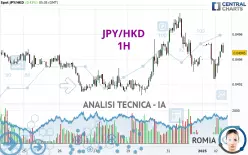 JPY/HKD - 1H