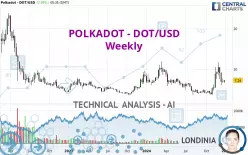 POLKADOT - DOT/USD - Weekly