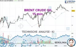 BRENT CRUDE OIL - 15 min.